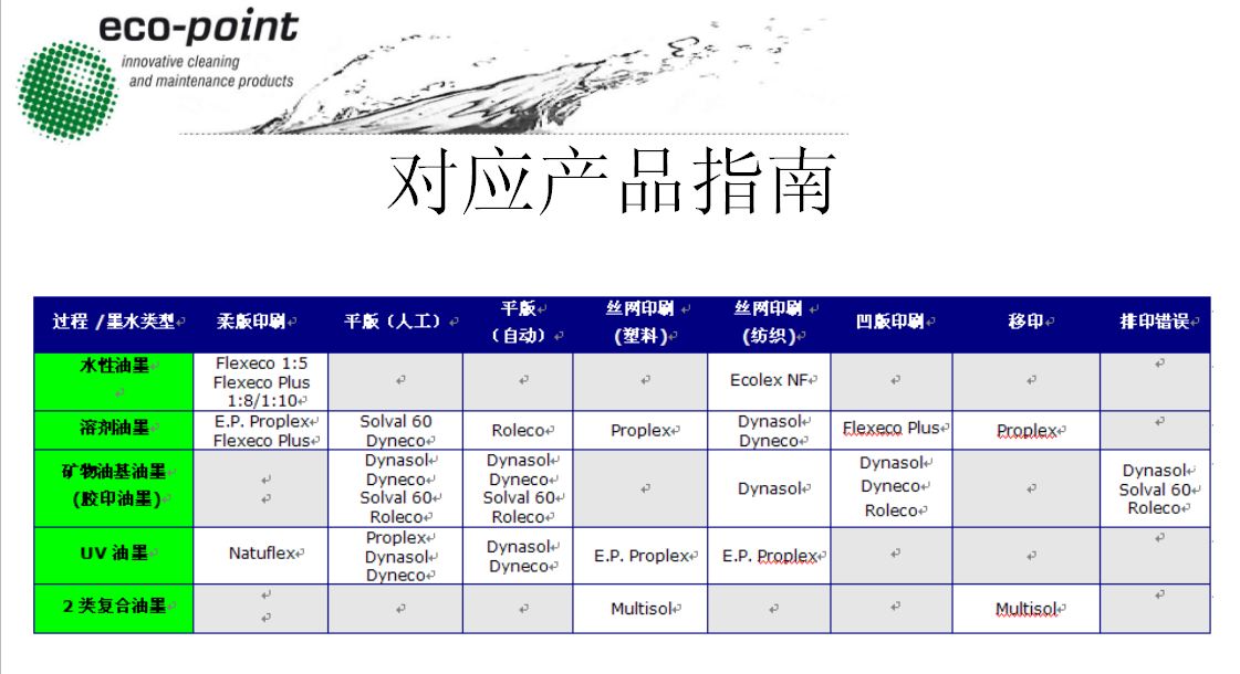 產(chǎn)品指南